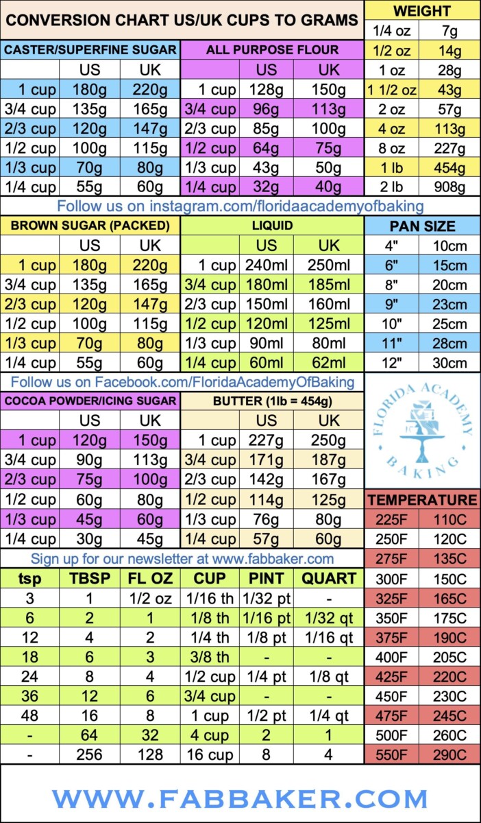 Recette micro-brassage