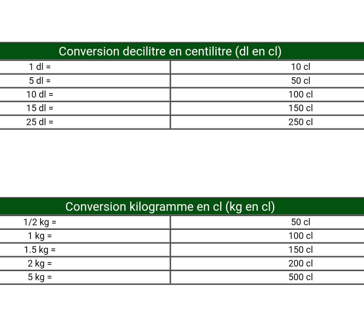 Conversion 25 cl en ml