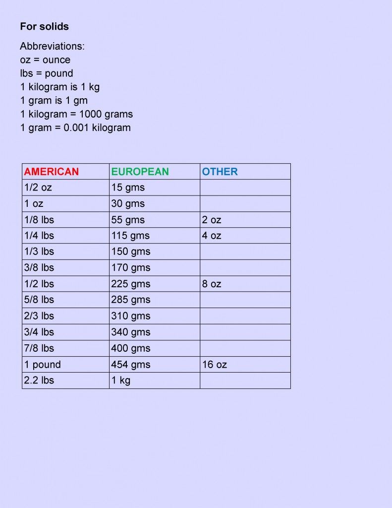 Brassage international