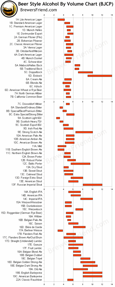 table conversion liquide