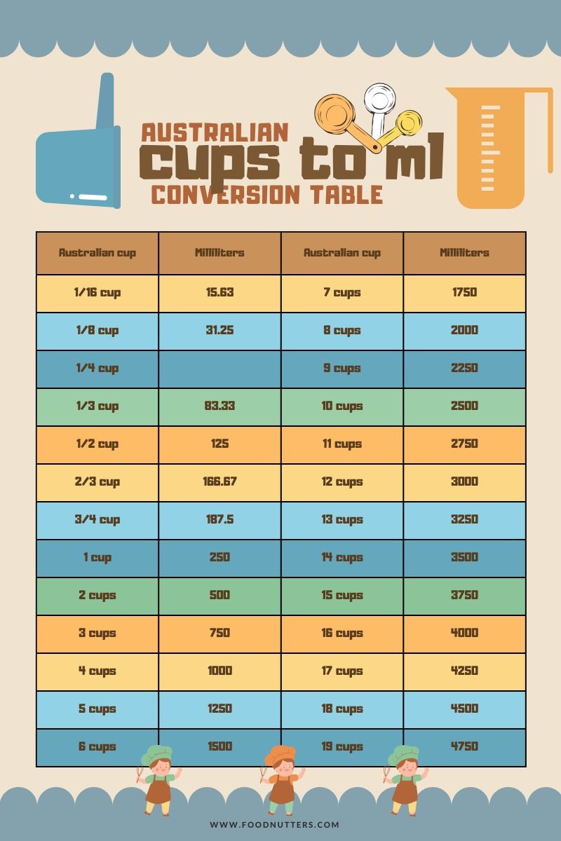 Recette micro-brassage