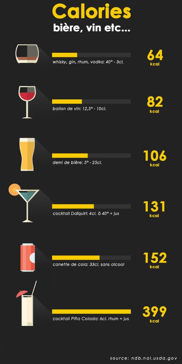 calcul ingrédients bière