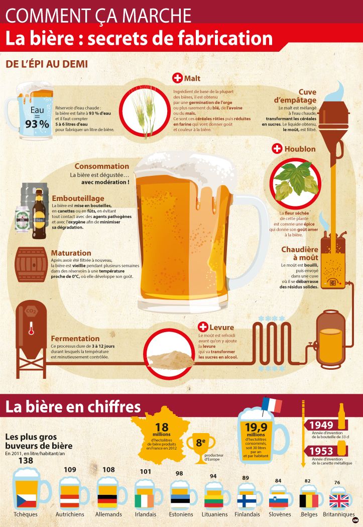 Conversion en cl pour dégustations de bière