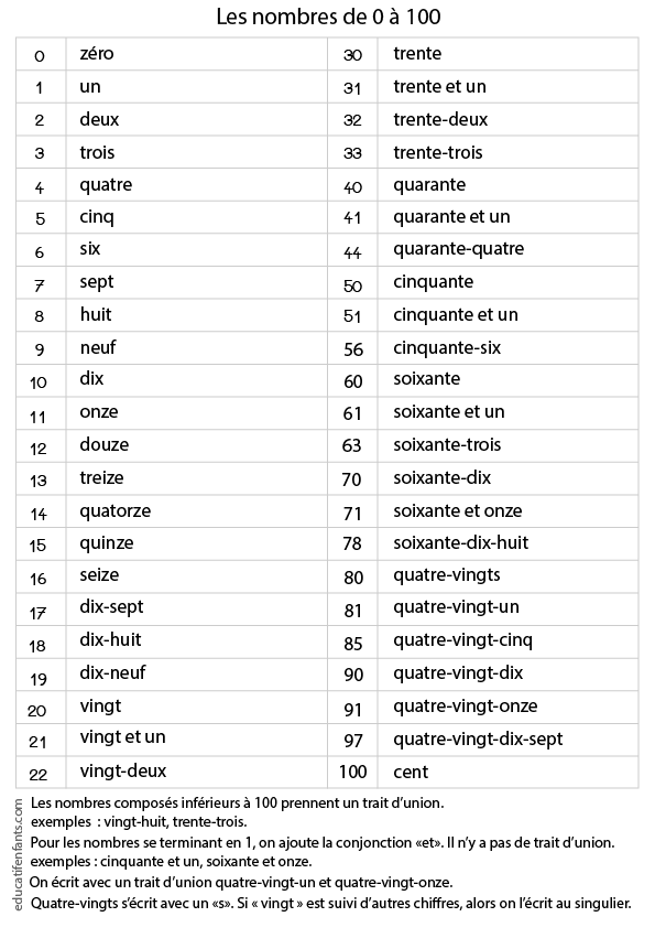 Calcul densité bière