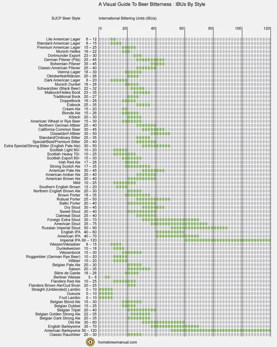 brassage international