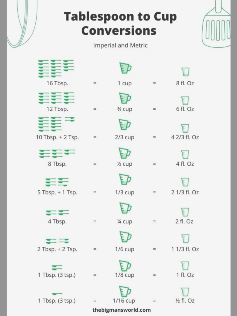Calcul brasseur maison