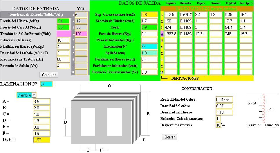 Dosage précis bière