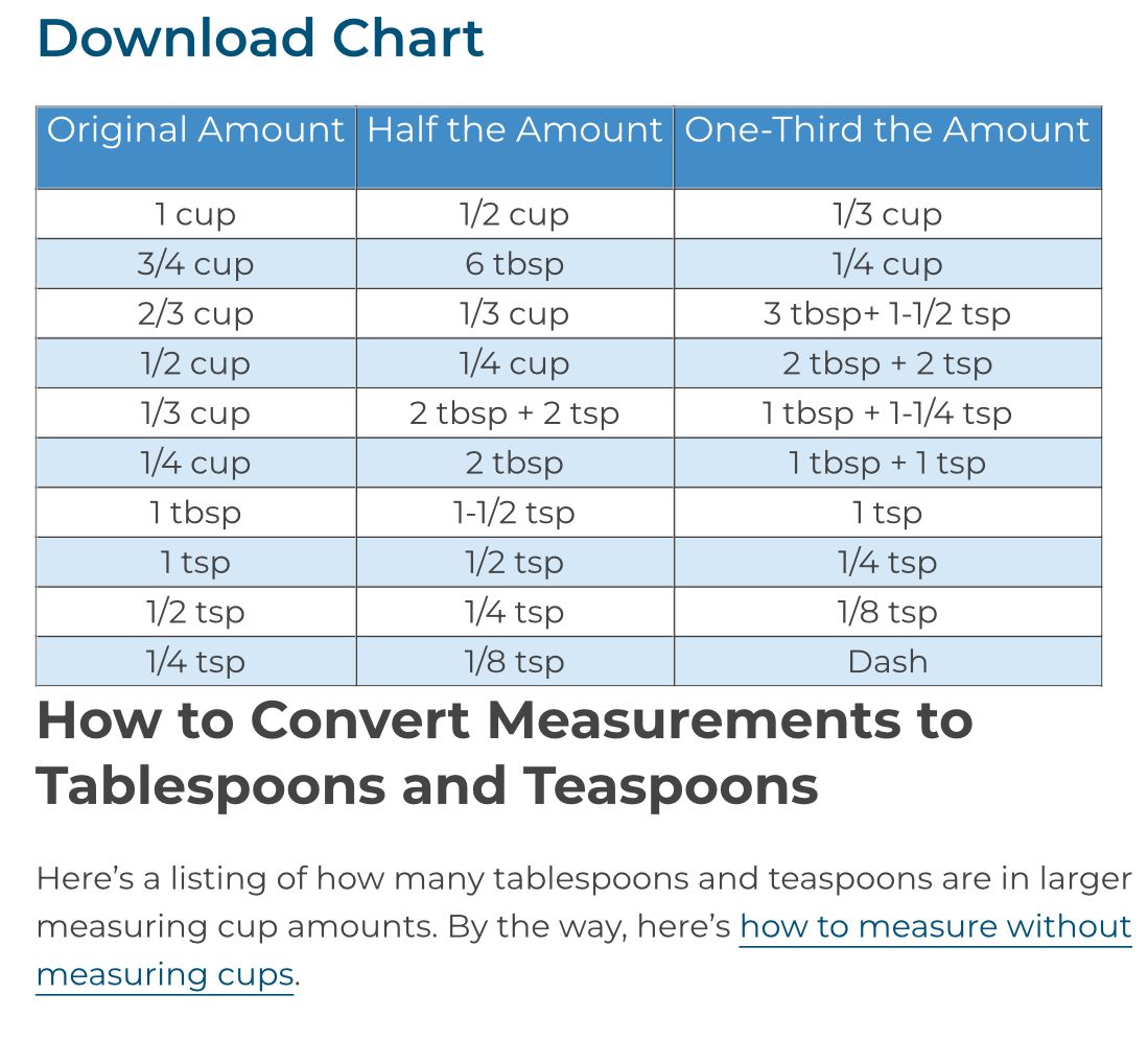 Conversion 125ml en cl