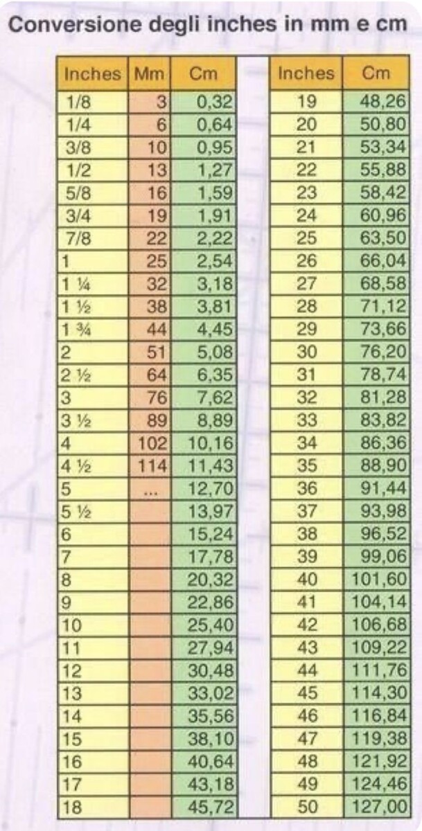 Convertir 25 cl en millilitres