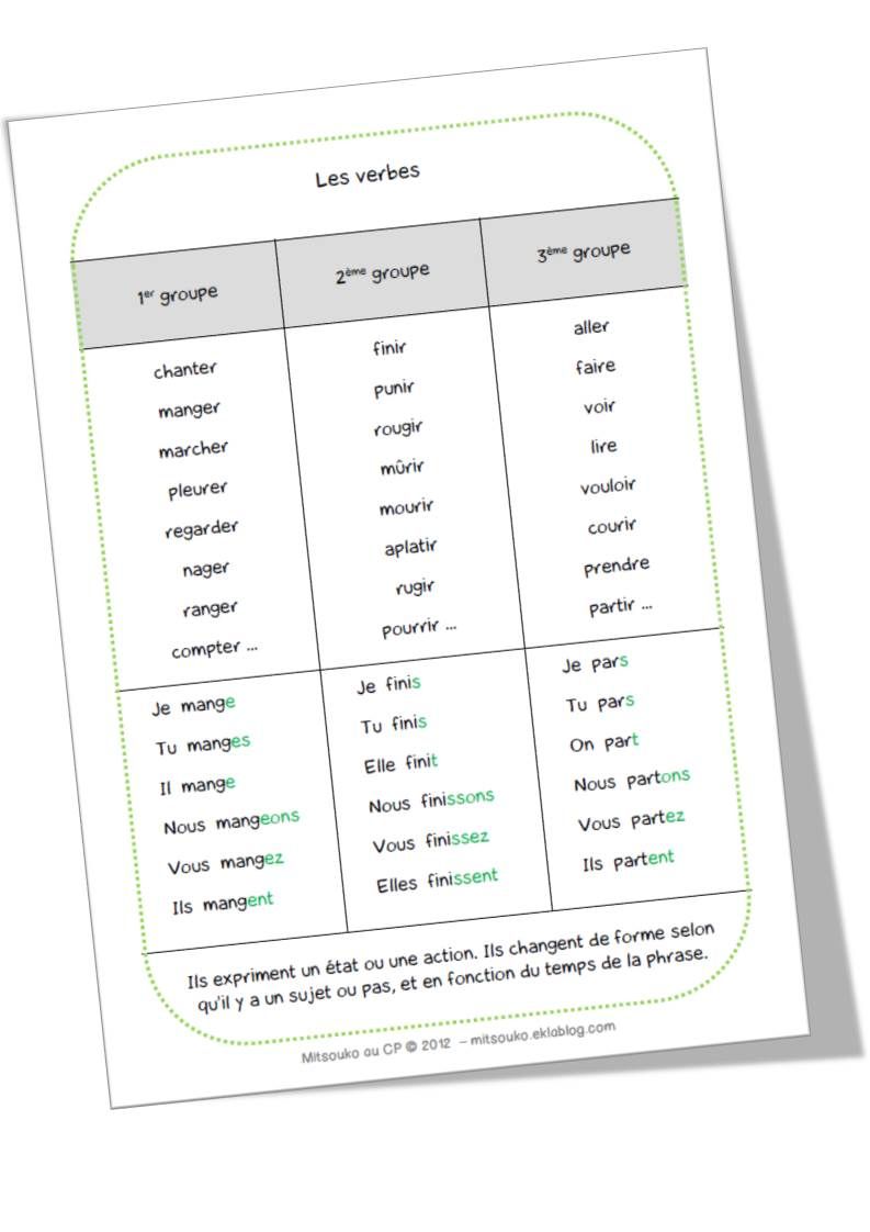 Convertir cl et grammes en brassage