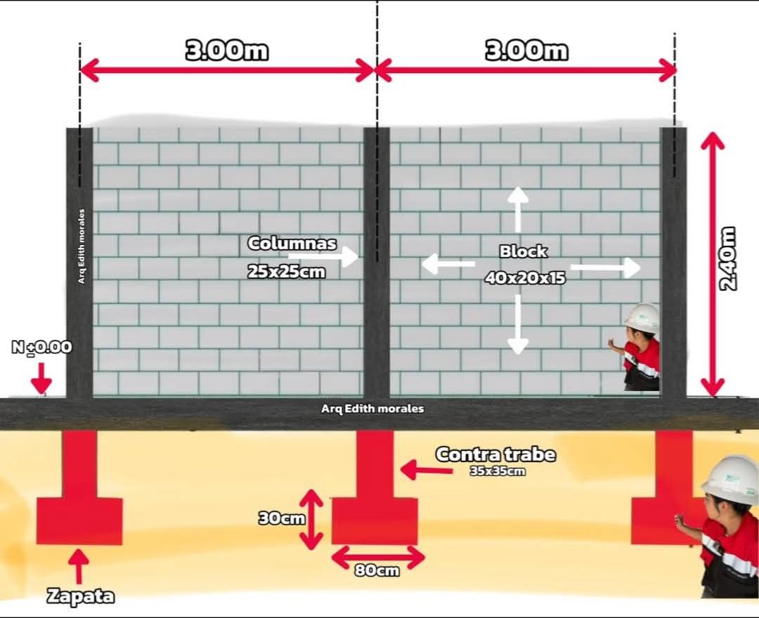 brassage maison précision
