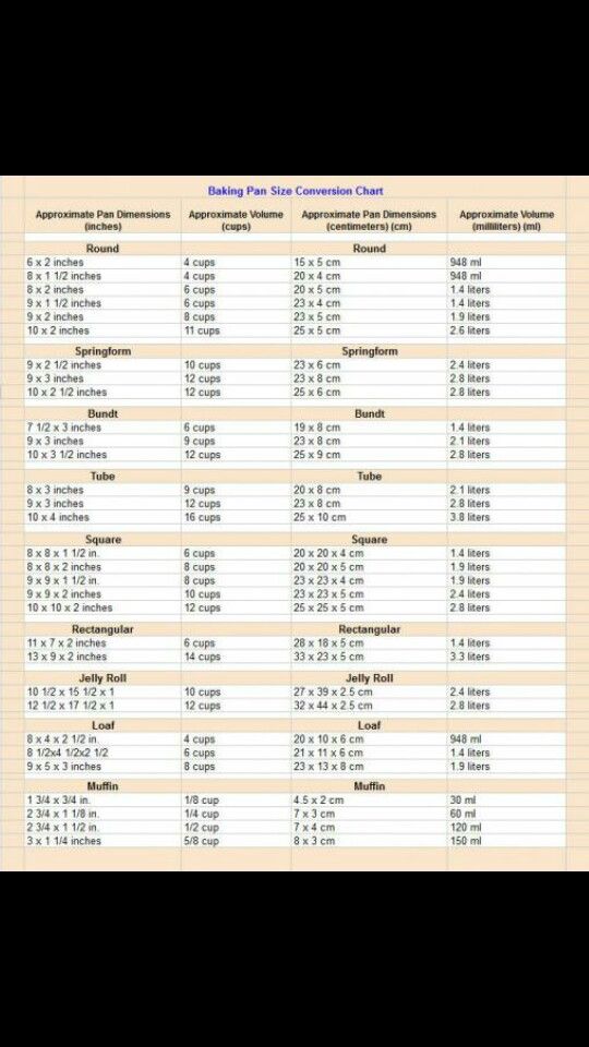 Recette micro-brassage