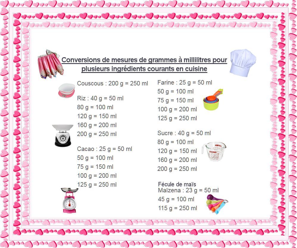 Convertir 25 cl en millilitres