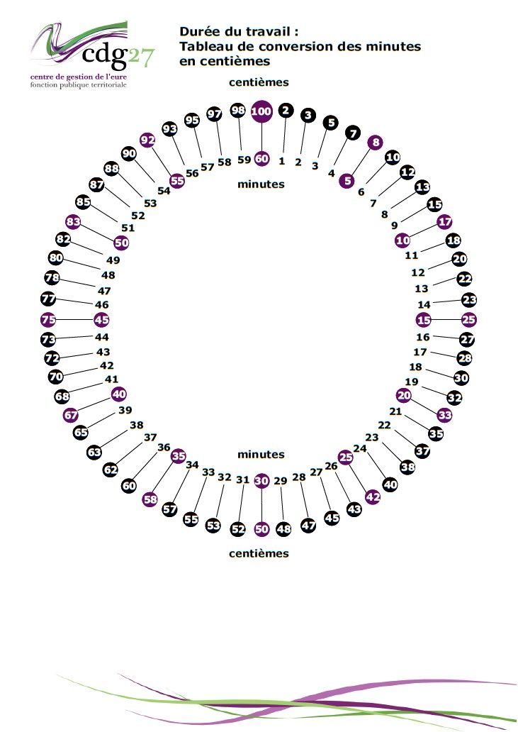 Comment convertir 120 ml en cl