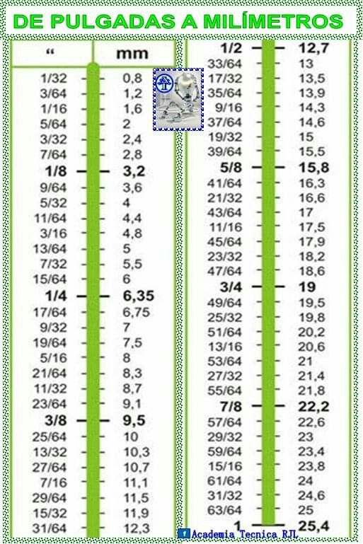 Convertir 25 cl en millilitres