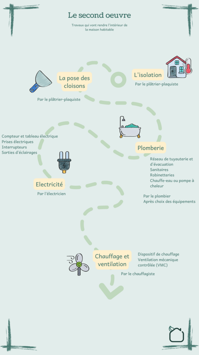 tableau dosage bière