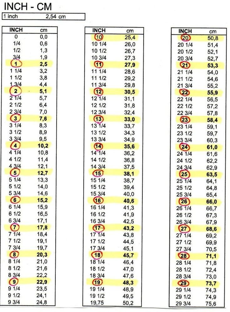 Convertir 1/4 de litre en cl