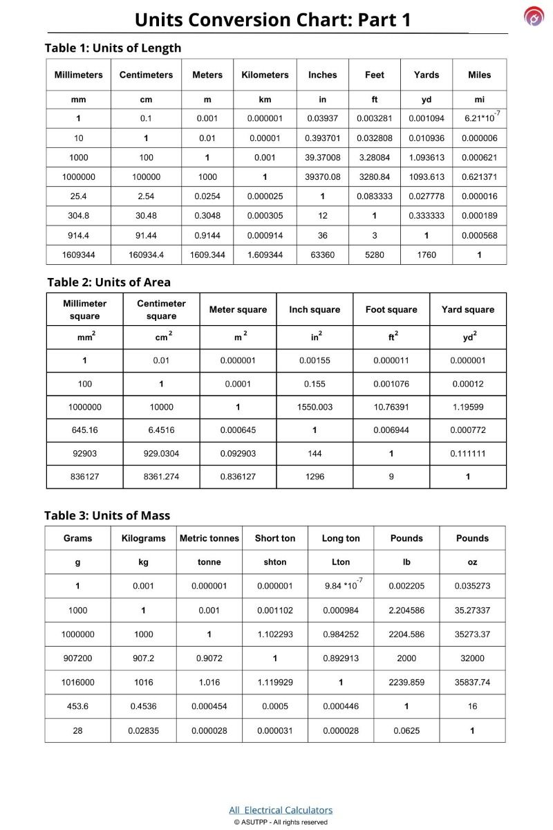 Convertir 200 cl en ml