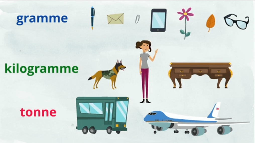 Convertir cl et grammes en brassage