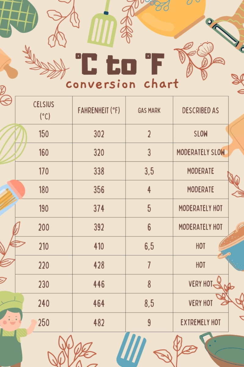 Conversion 100 ml en cl