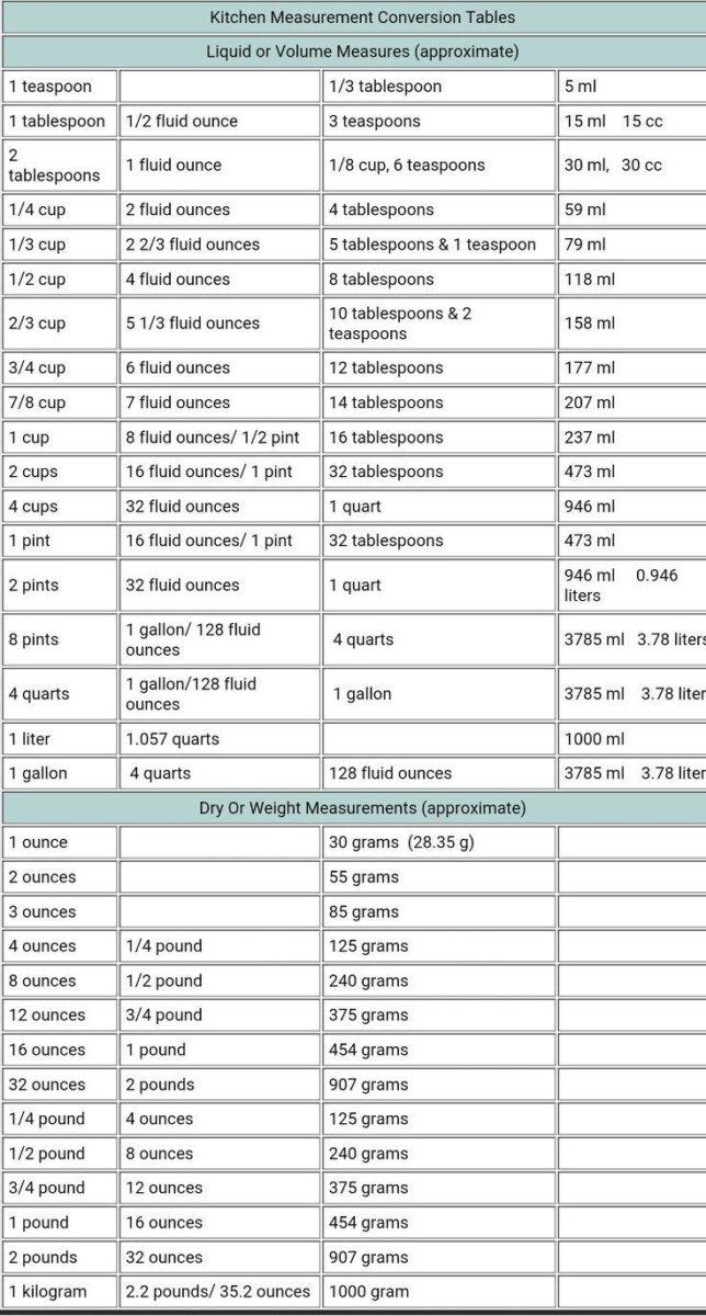 Conversion 125ml en cl