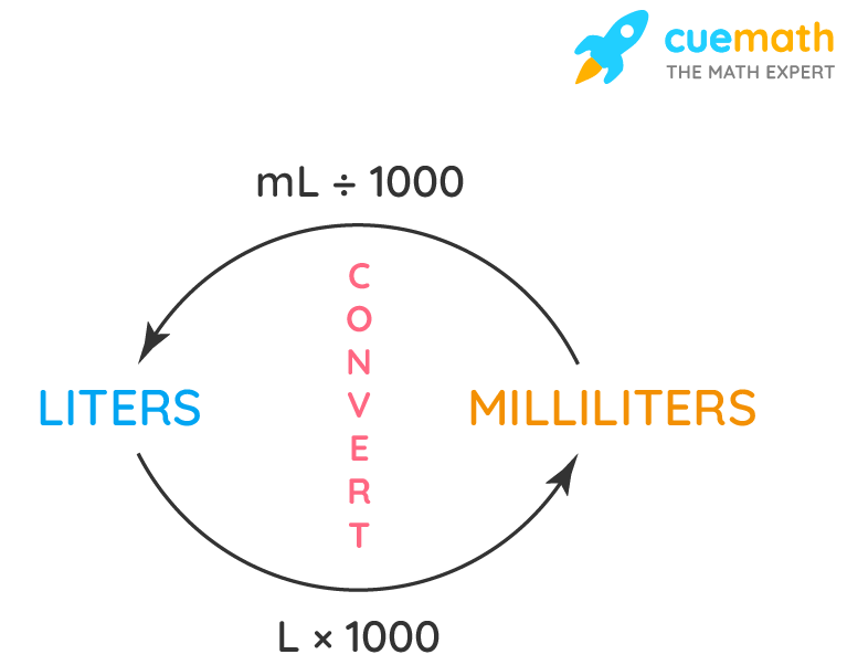 Convertir 25 cl en millilitres