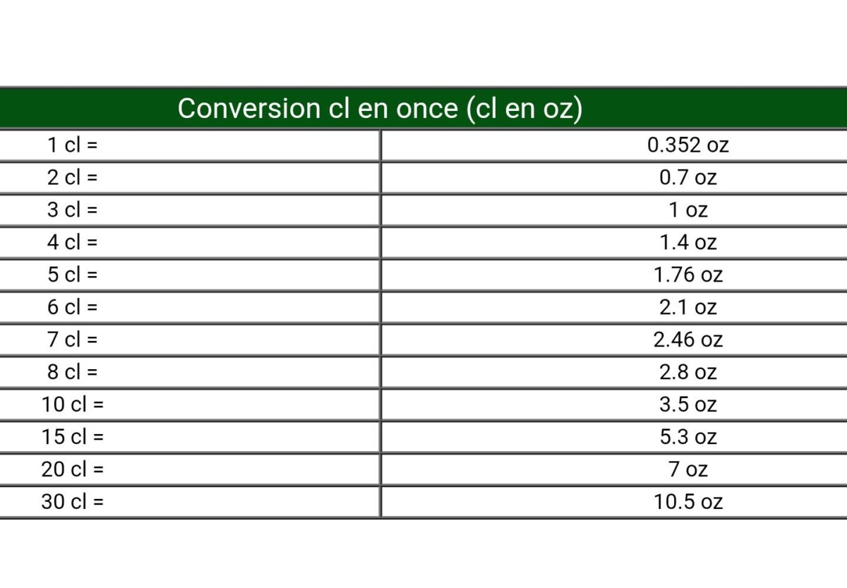 Poids ingrédients brassage