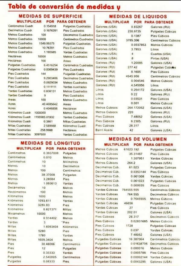 Brassage international