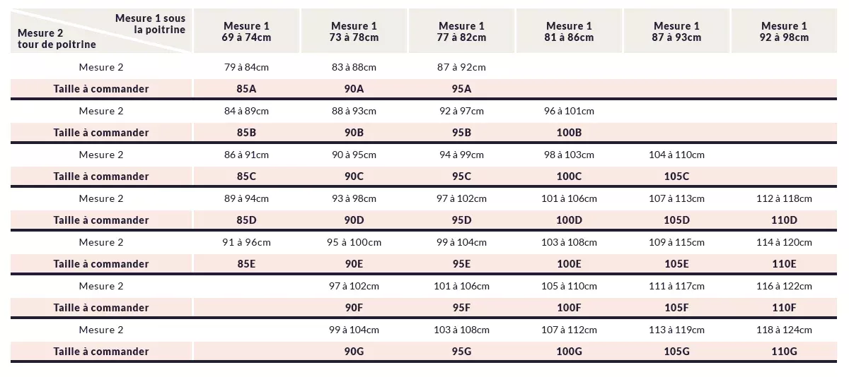 Convertir cl et grammes en brassage
