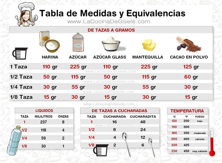 Conversion 100 ml en cl