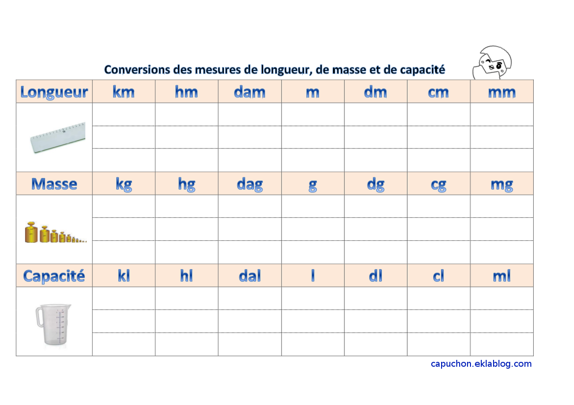 Conversion 120 cl en litres
