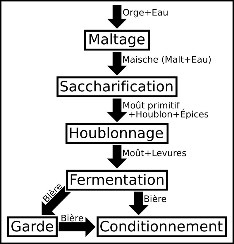 mesure bière artisanale