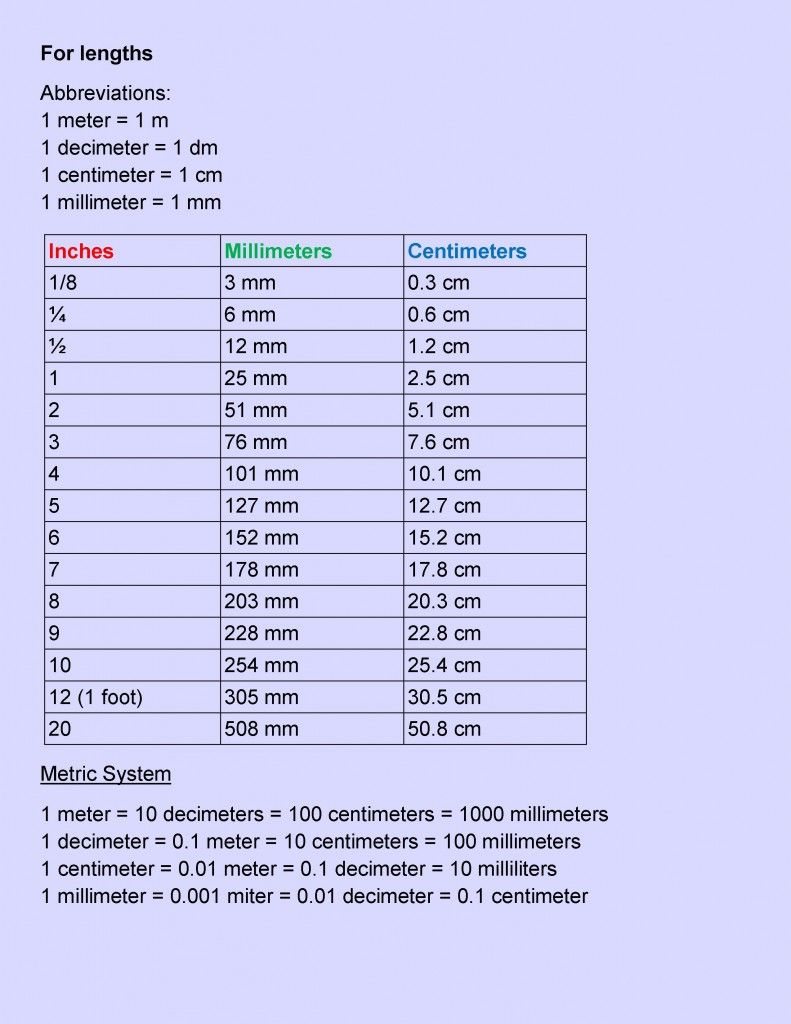 Conversion 120 cl en litres