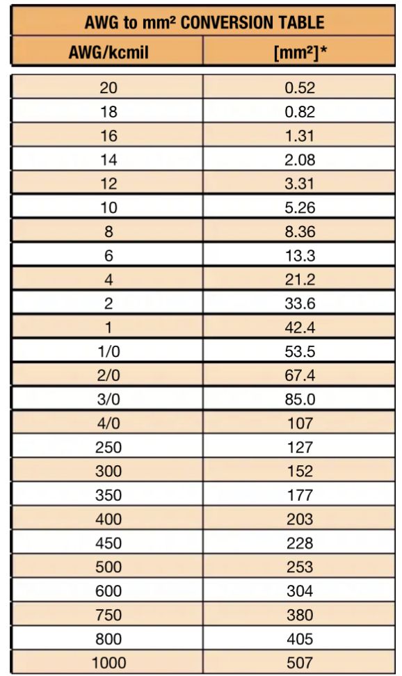 Convertir 600 ml en cl
