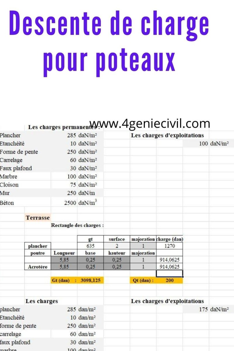 Recette bière artisanale