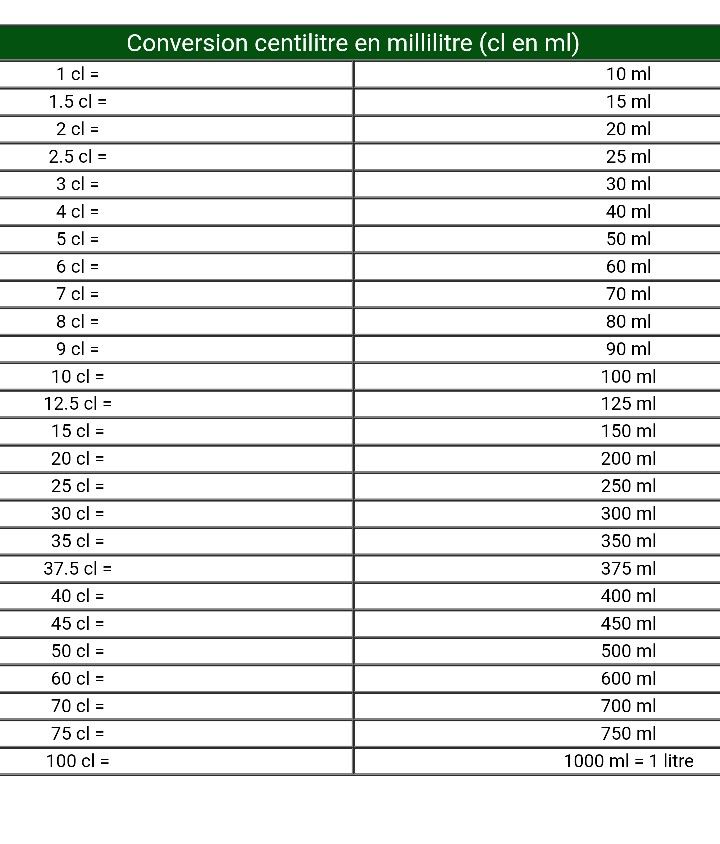 Convertir 50 cl en grammes