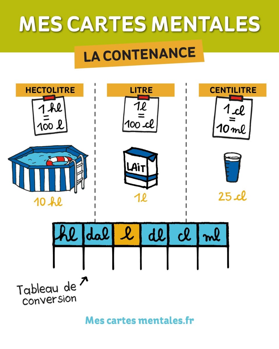 Brasserie artisanale