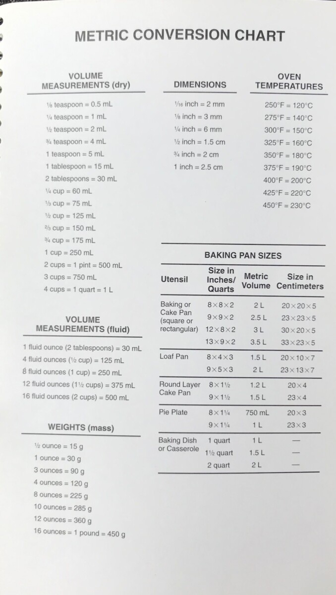 Recette micro-brassage