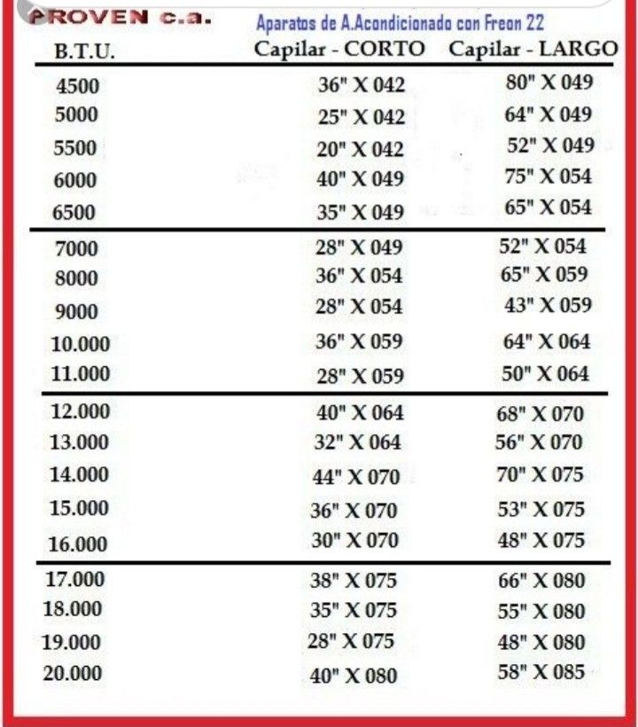 Convertir 180 ml en cl