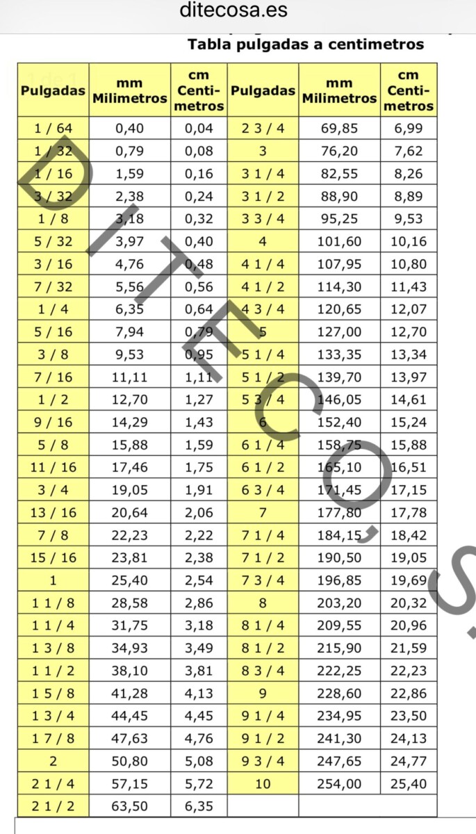 Convertir 40 ml en cl