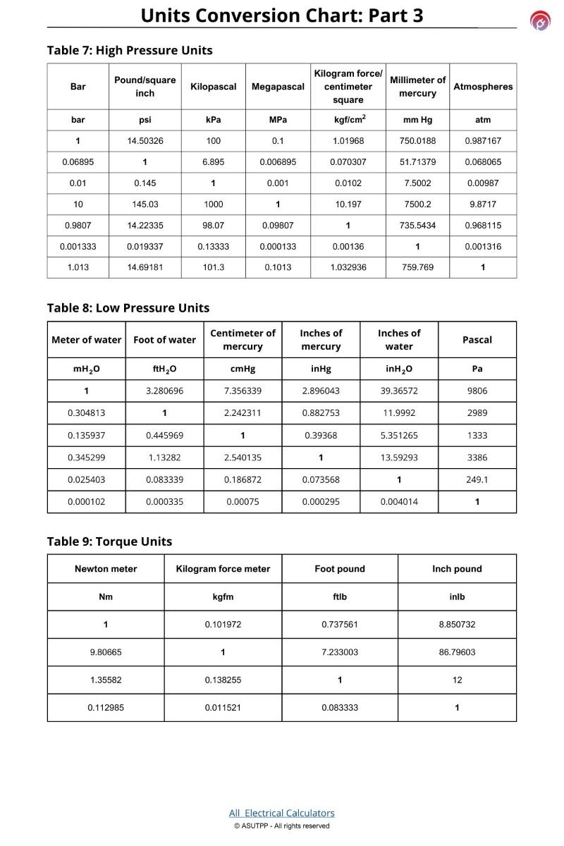 Conversion 125ml en cl