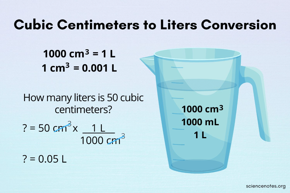 Convertir 1 cl en litre