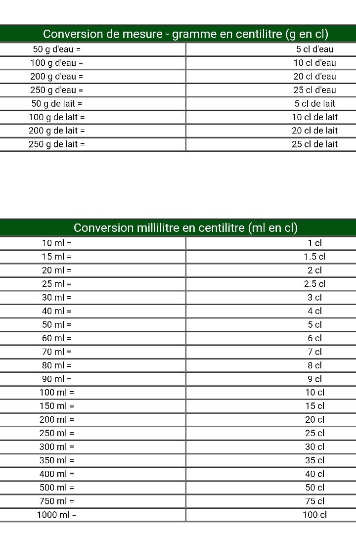 Convertir 120 cl en litres