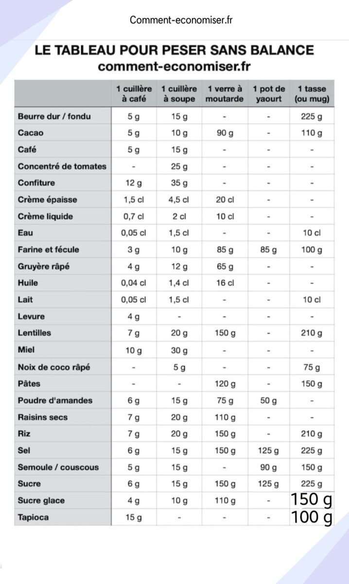 Levure fermentation bière
