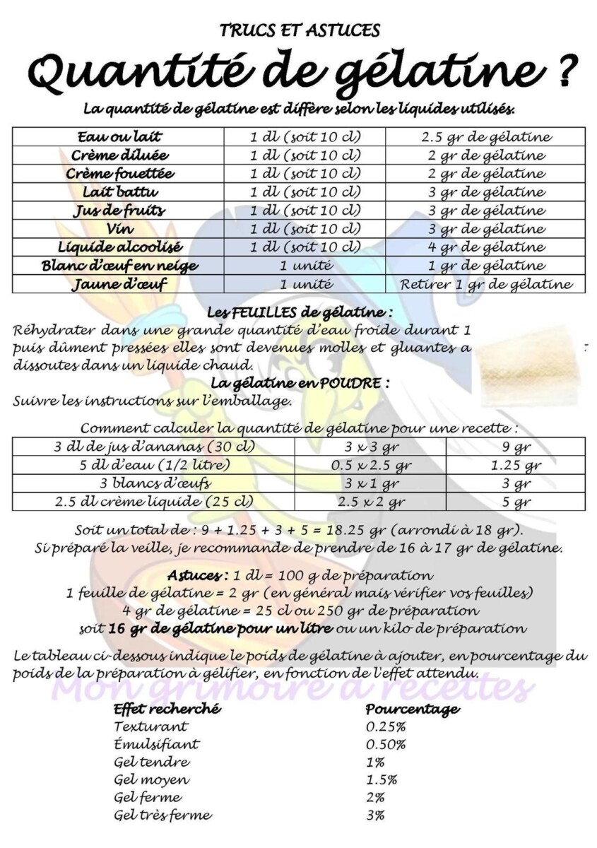 Calcul densité bière