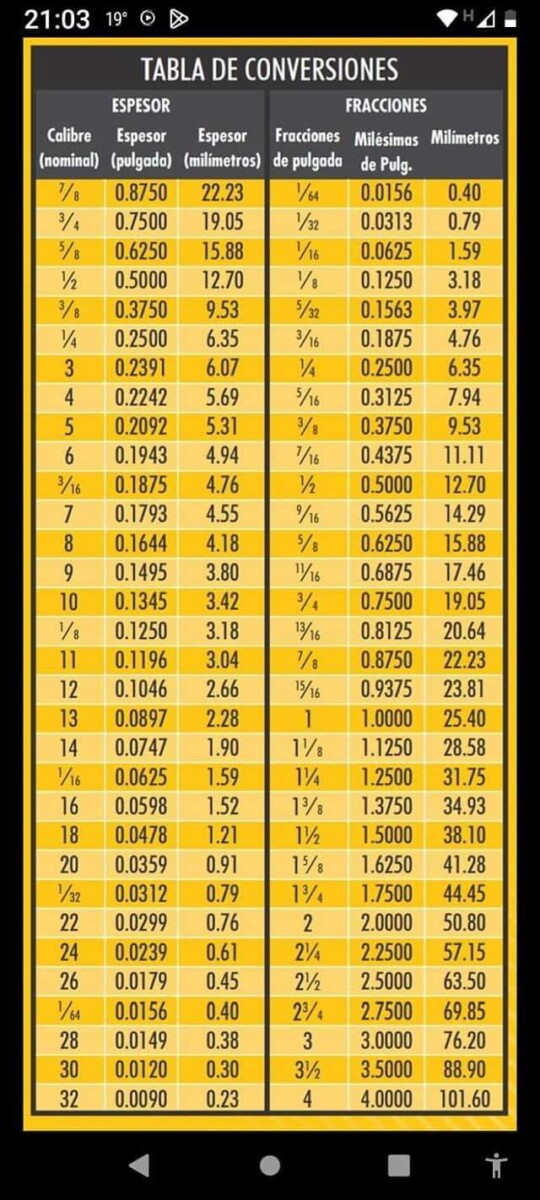 Bière maison bouteille