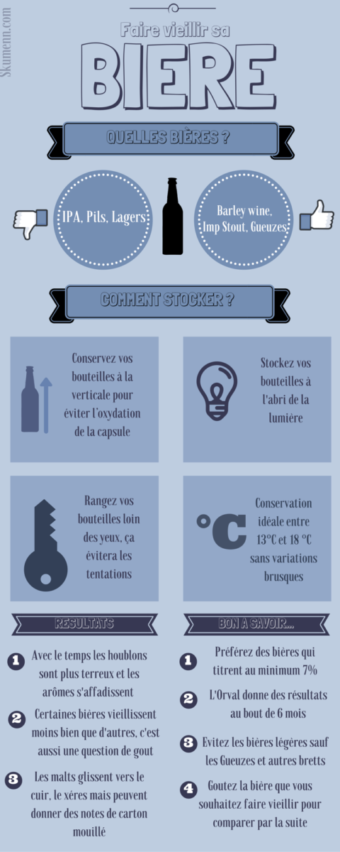 calcul malt houblon bière