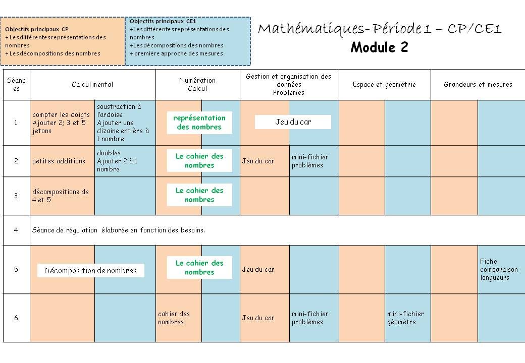 Outil brasseur amateur