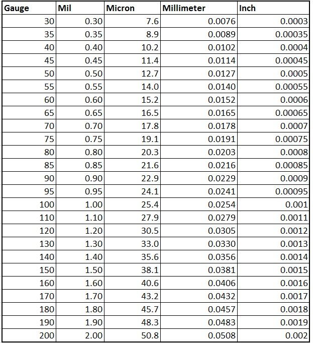 Convertir 600 ml en cl