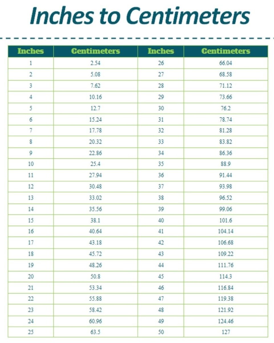 Conversion 100 ml en cl